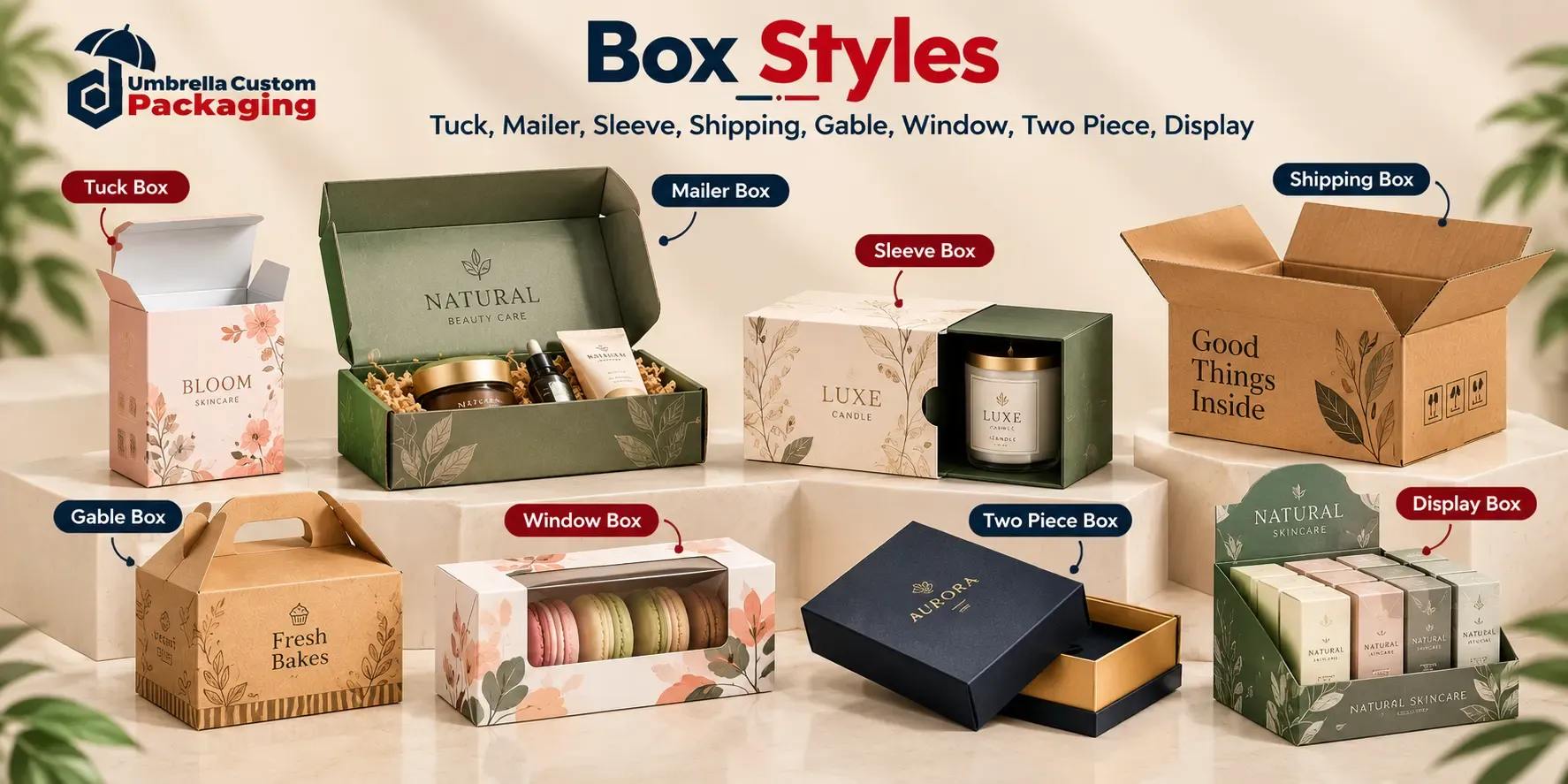 Different types of custom packaging boxes including tuck, mailer, sleeve, shipping, gable, window, two piece, and display boxes